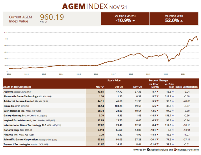 AGEM November 2021