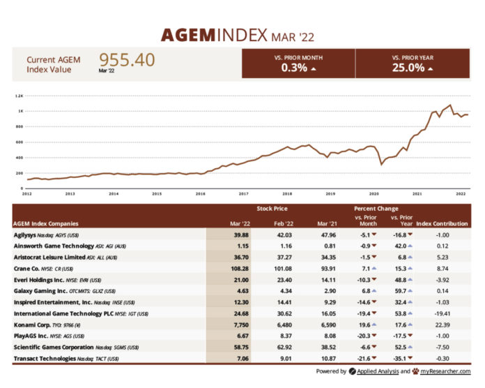 AGEM March 2022