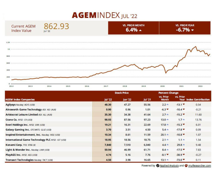 AGEM July 2022