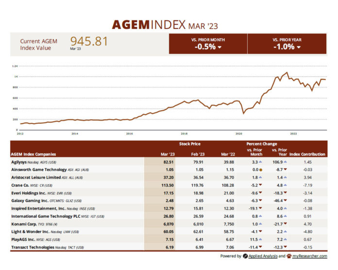 AGEM March 2023