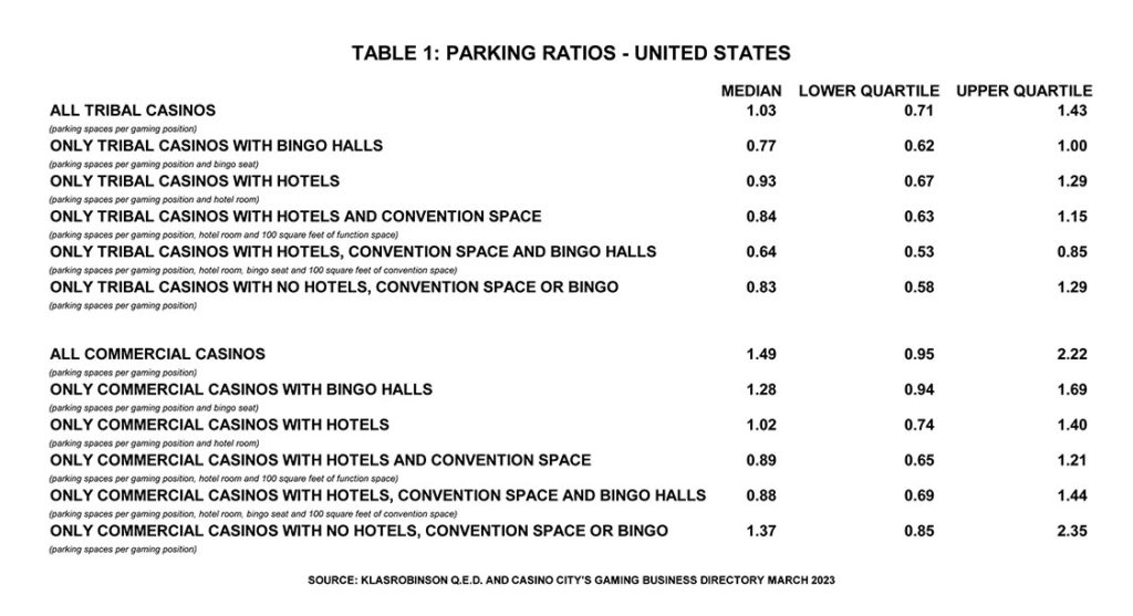 Klas_Apr 23 Table 1