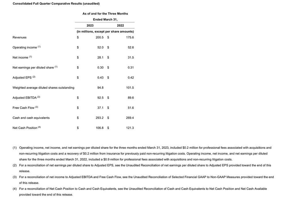 Everi Q1 2023 Results