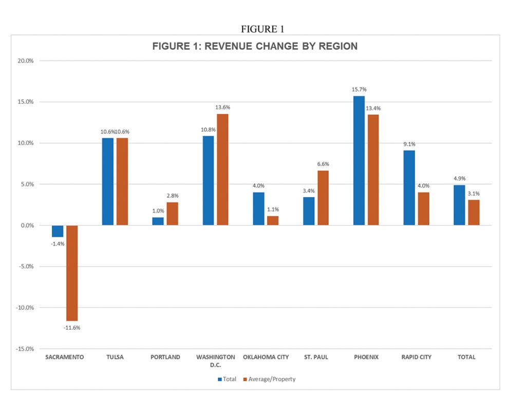 Sept 23 Klas Graph 1