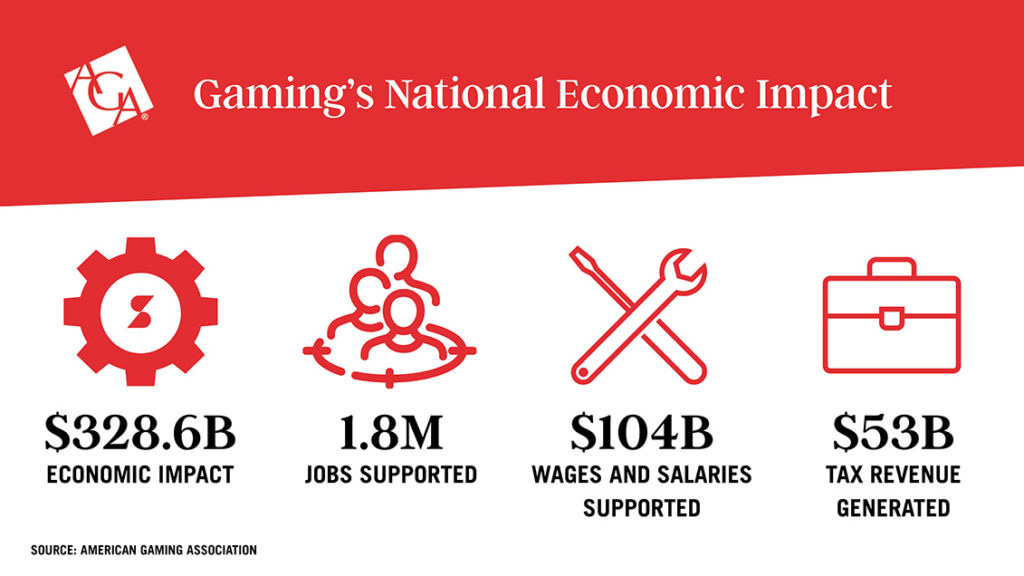 AGA US Gaming Economic Impact