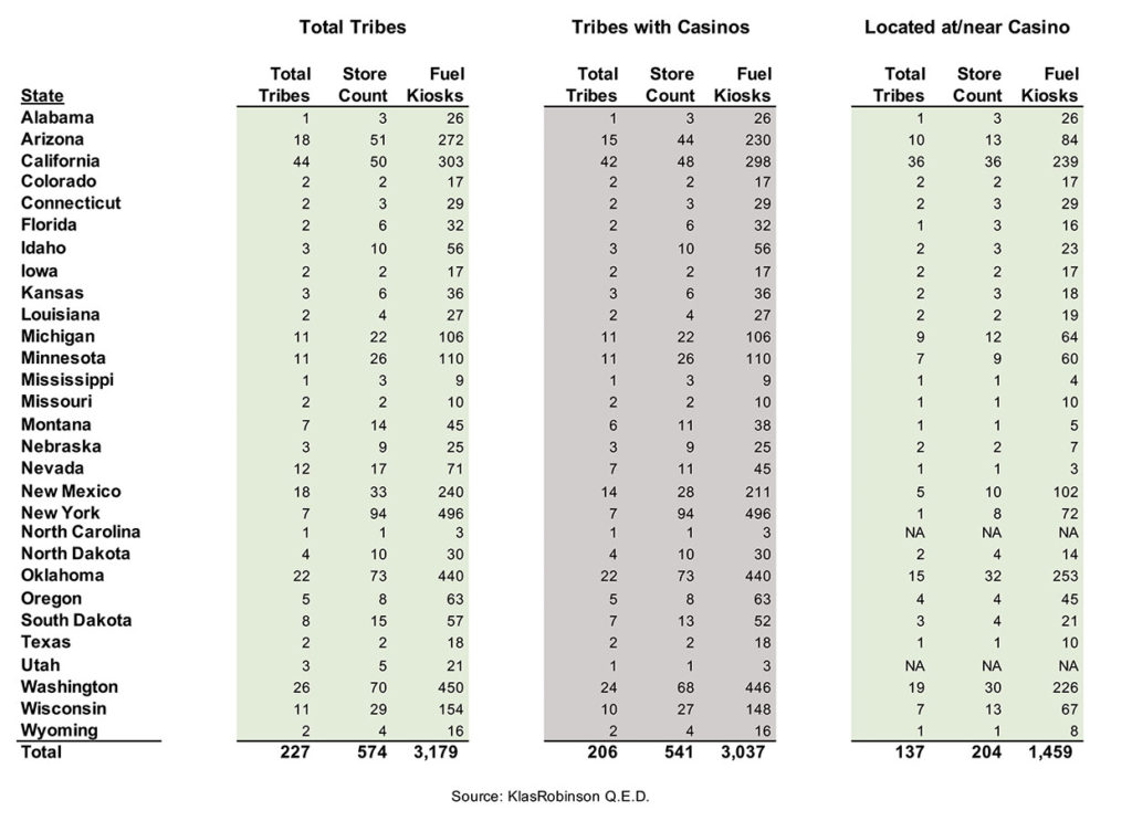 Oct 23 Klas_Table1