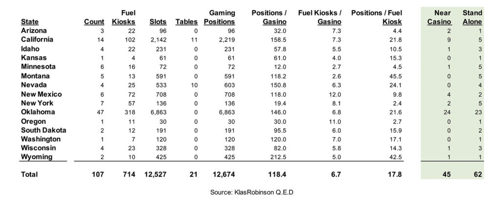 Oct 23 Klas_Table2