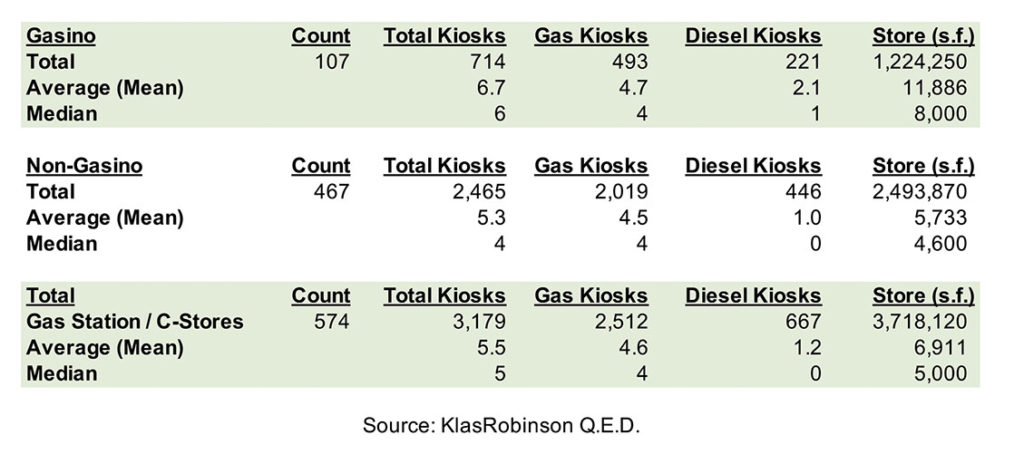 Oct 23 Klas_Table3