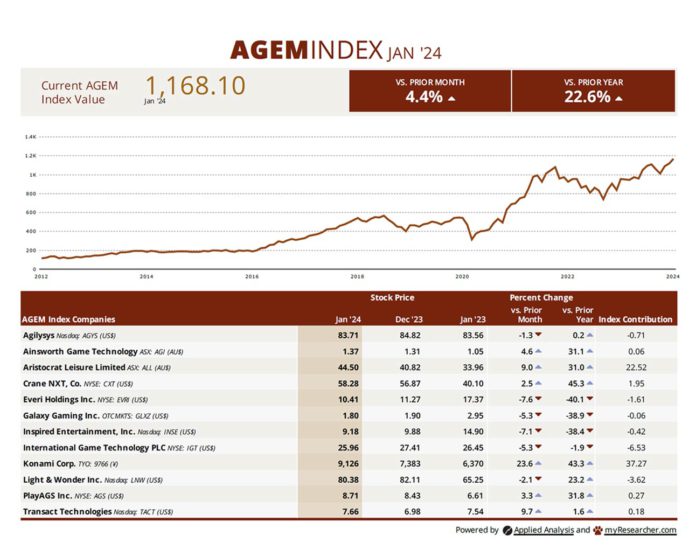 AGEM January 2024