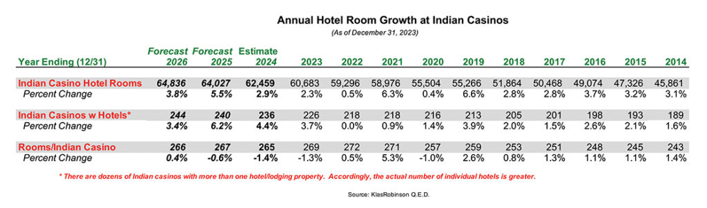 Graph_Annual Growth