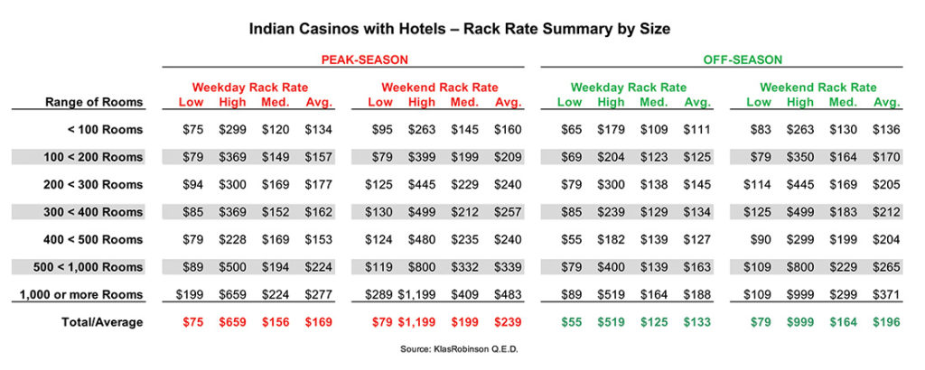 Graph_Rack Rate