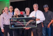Morongo Charity Golf Tournament Raises $150k Morongo Charity Golf 2024