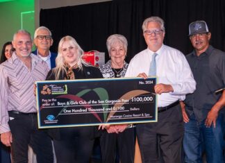 Morongo Charity Golf Tournament Raises $150k Morongo Charity Golf 2024