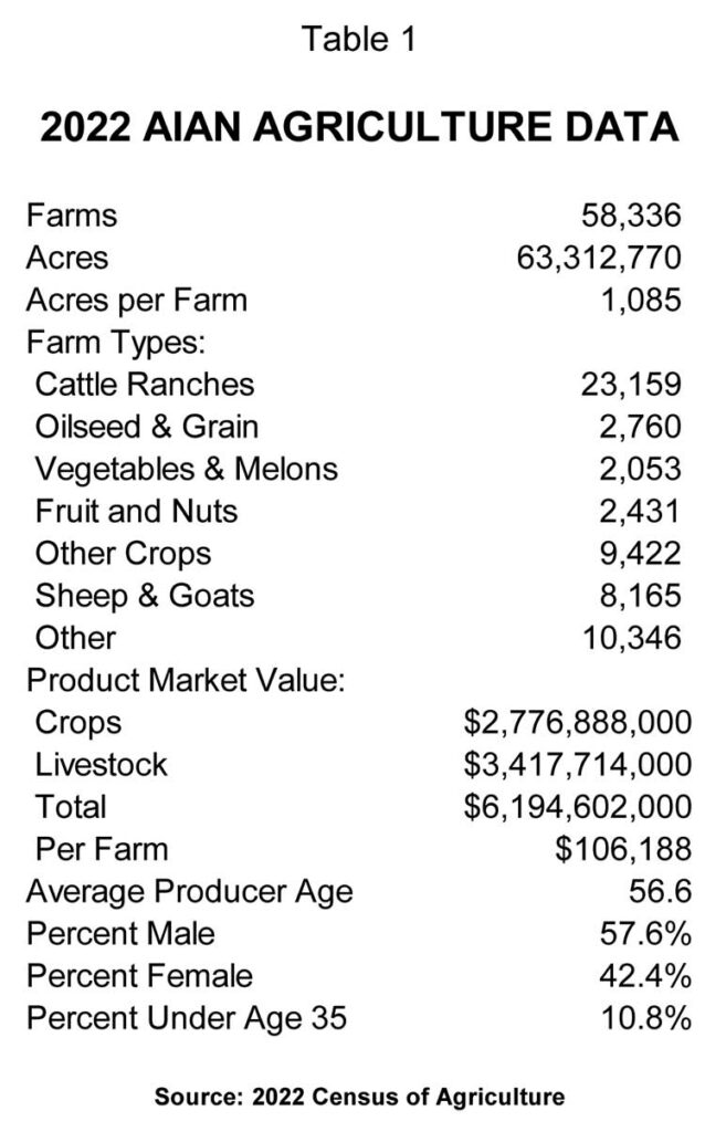 JamesKlas_Table3_May2025