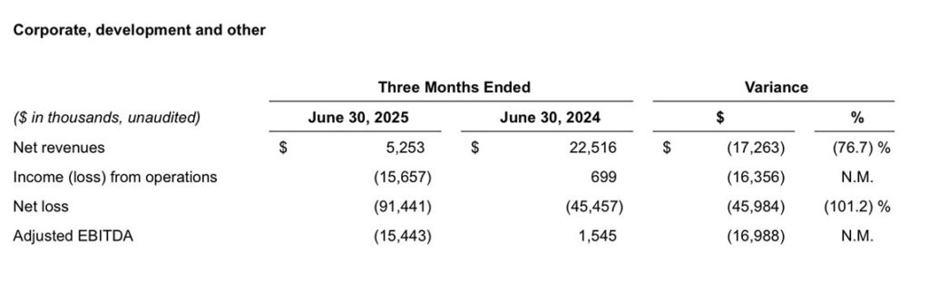 Mohegan_Jun25_Corporate