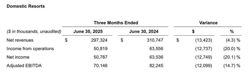 Mohegan_Jun25_Domestic