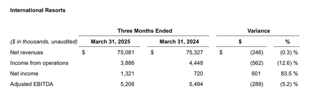 Mohegan_Jun25_International