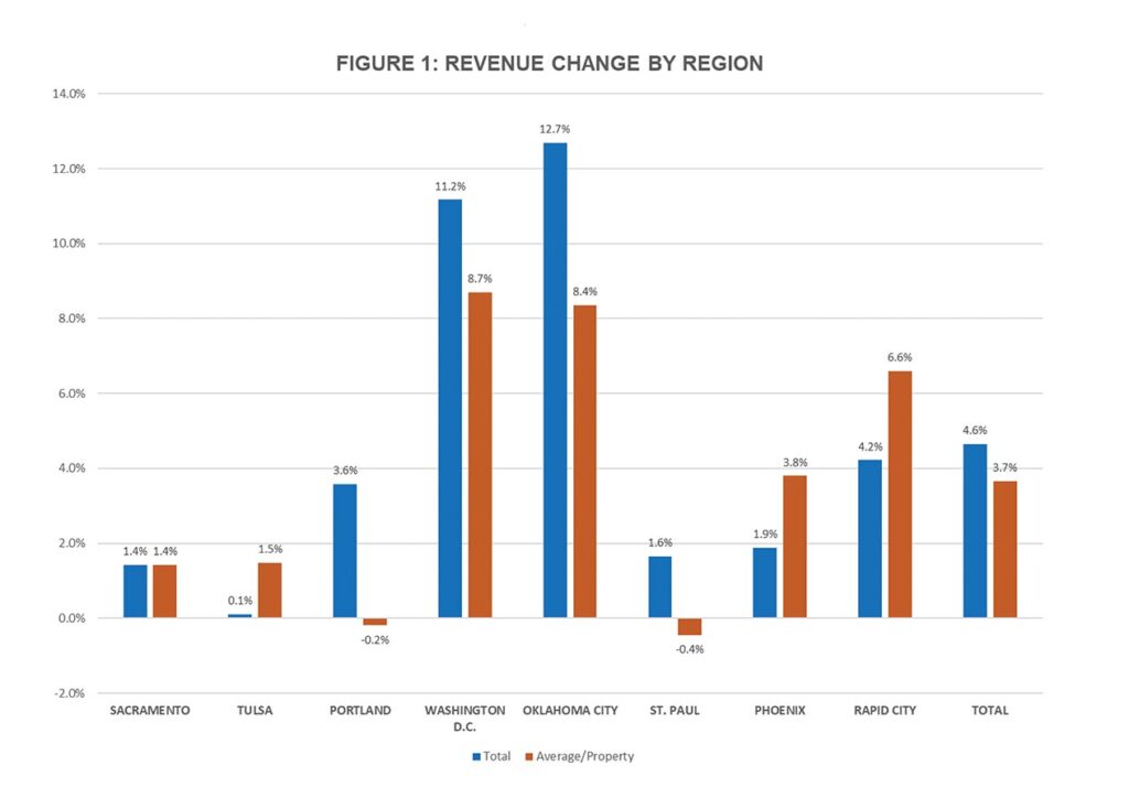 Klas_Figure1_REVG