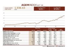 AGEM Index Increases 0.6 Percent in October AGEM_Oct2025_REVG