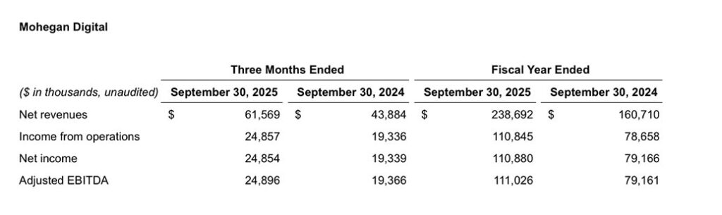 Mohegan FY2025 Digital_REVG