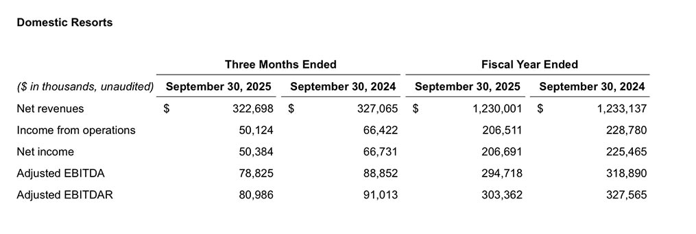 Mohegan FY2025 Domestic_REVG
