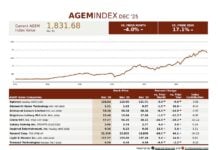 AGEM Index Decreases 4.0 Percent in December 2025 AGEM_Dec2025_REVG