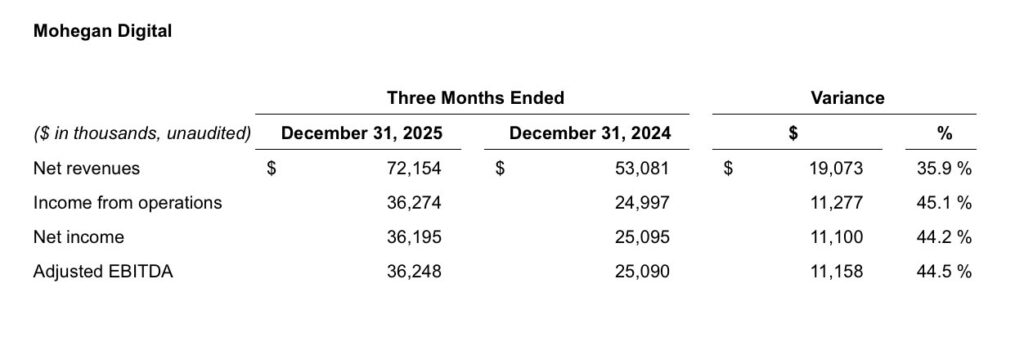 MoheganDigital_Q1FY26
