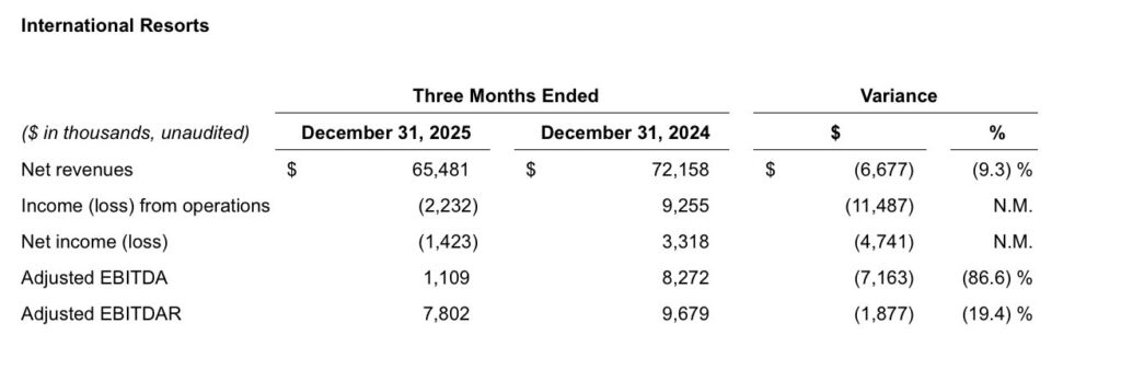 MoheganInternational_Q1FY26