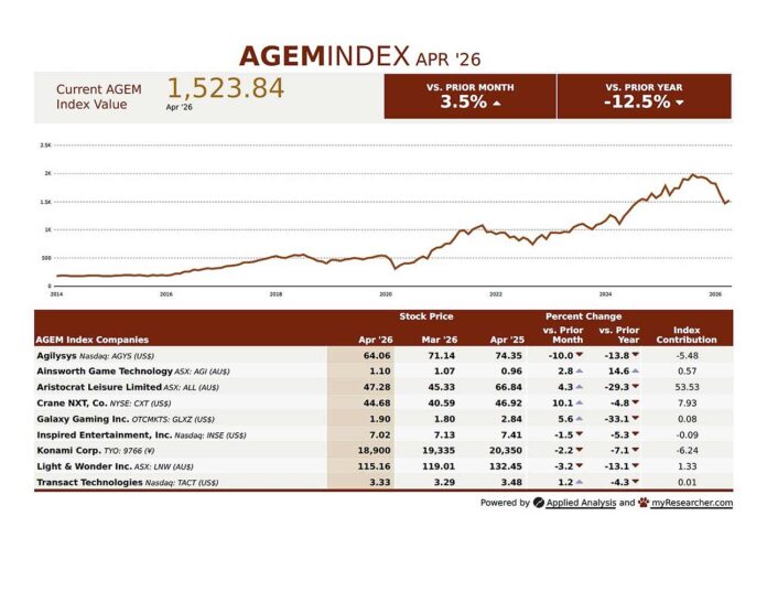 AGEM_April26_REVG