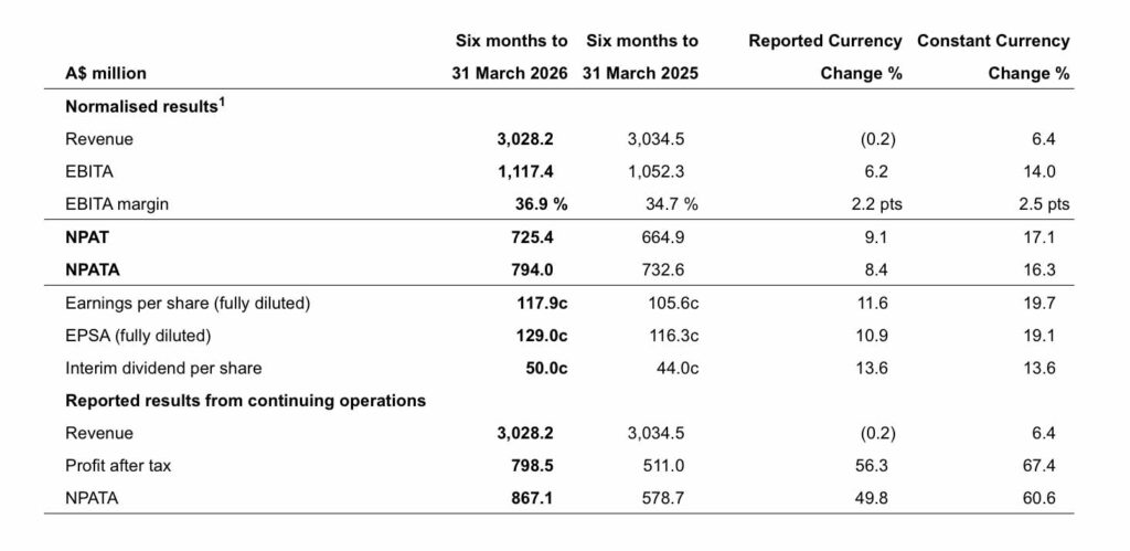 Aristocrat overview table_2026