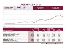 AGEM Index Increases 8.2 Percent in June AGEM_Jun26_REVG