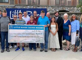 Little River Casino Resort Charity Golf Classic Raises $68K 2026 Little River Casino Charity Golf
