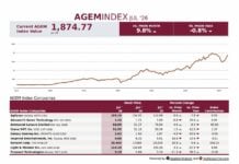 AGEM Index Rises 9.8 Percent in July AGEM_July26_REVG